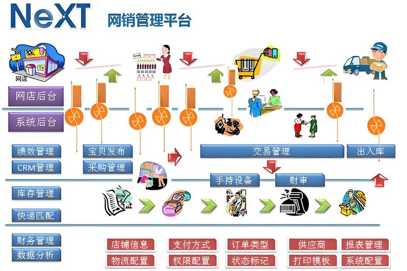 企业APP定制：打造专属移动门户的秘密武器