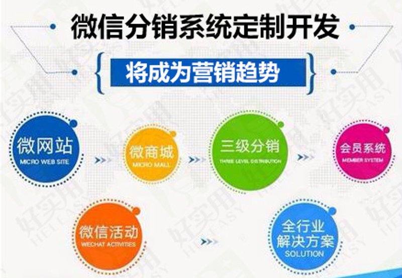 微网站开发
